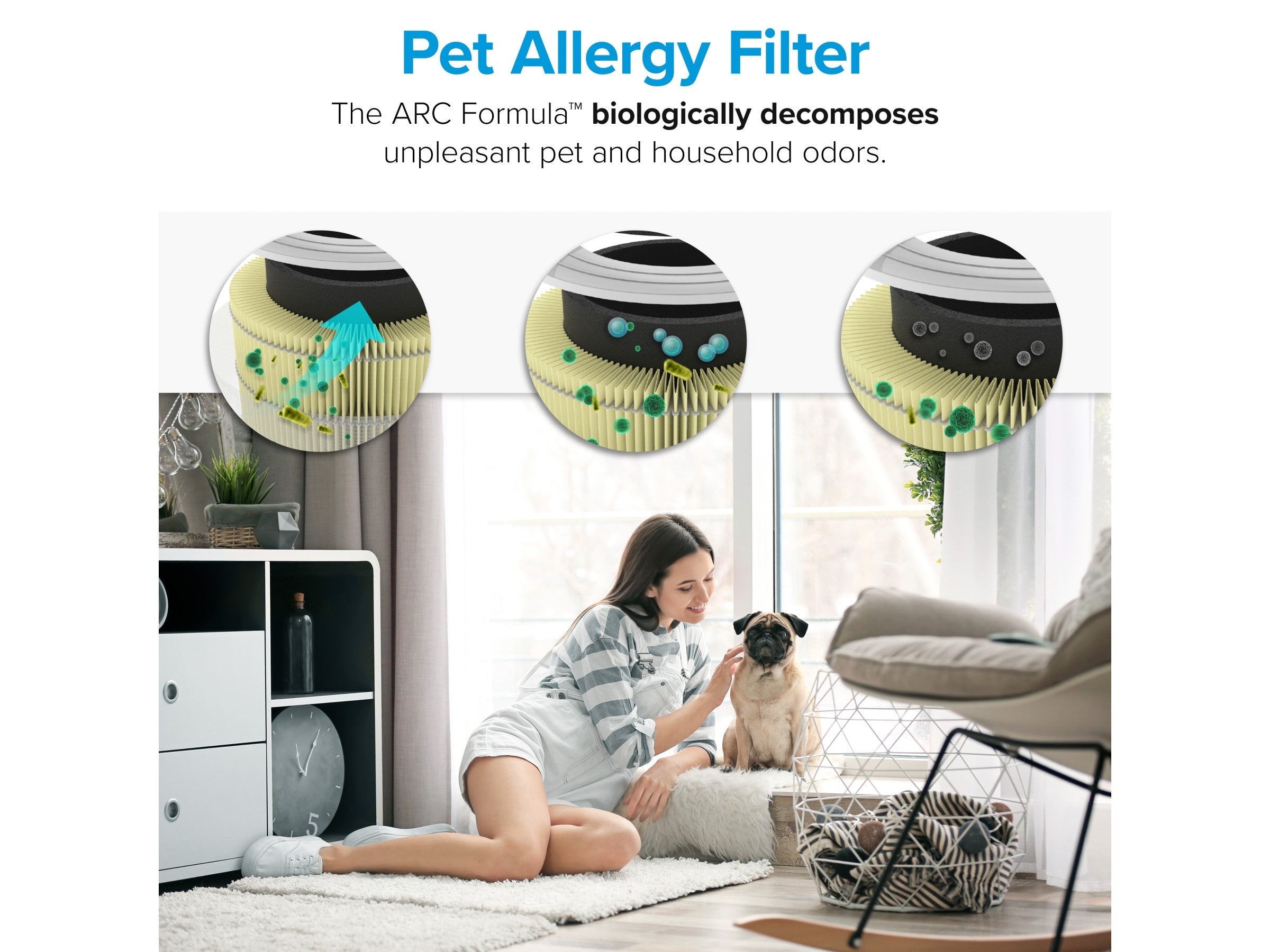 True HEPA 3-Stage Pet Allergy Suodatin Levoit Core 300/300S Ilmanpuhdistimelle